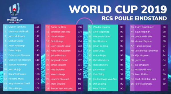 RC Spakenburg WK Poule 2019 | eindstand